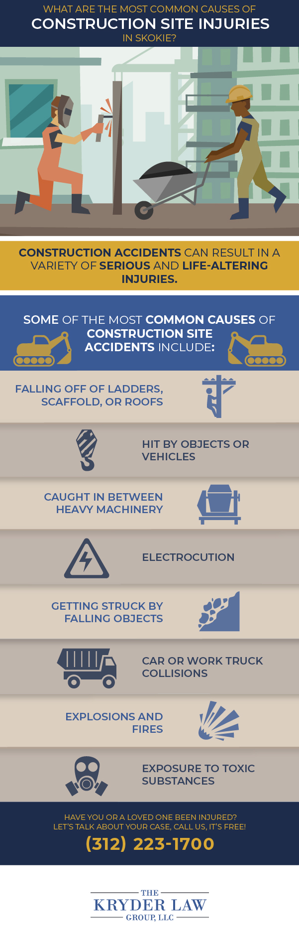 What Are The Most Common Causes of Construction Site Injuries in Skokie?