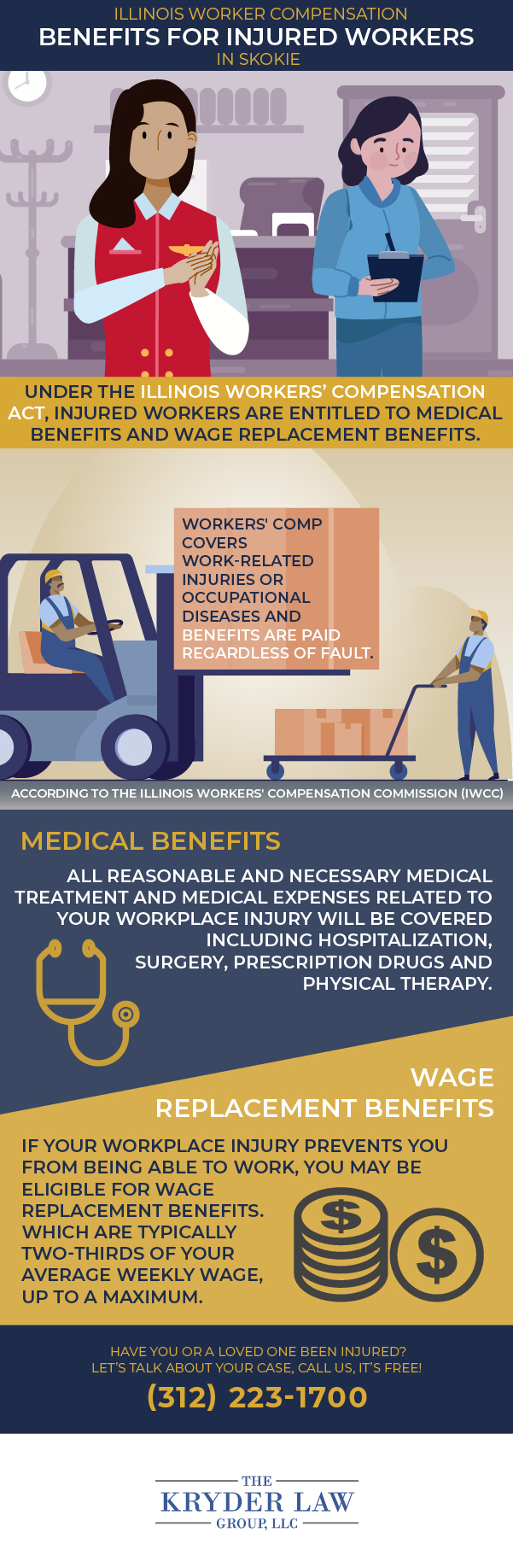 Skokie Workers Comp Lawyer Infographic