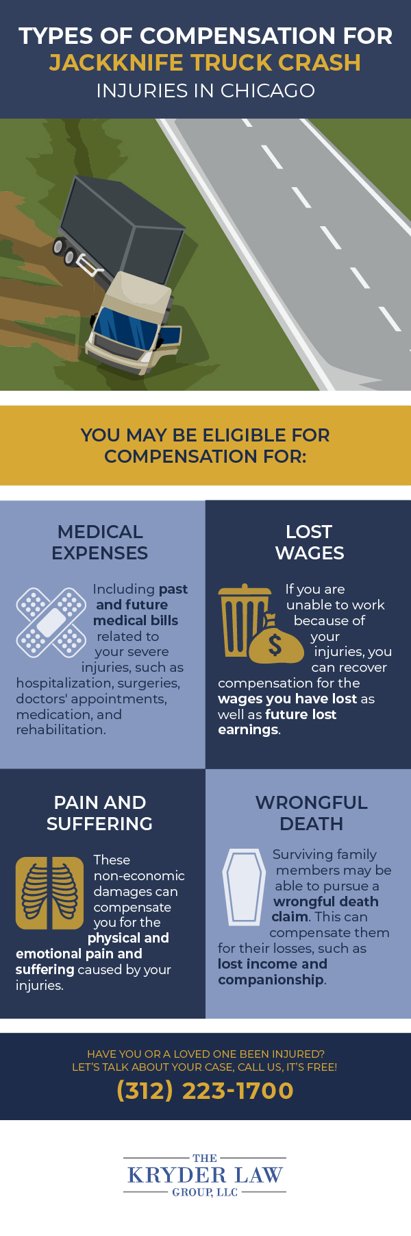 Types of Compensation for Jackknife Truck Crash Injuries in Chicago