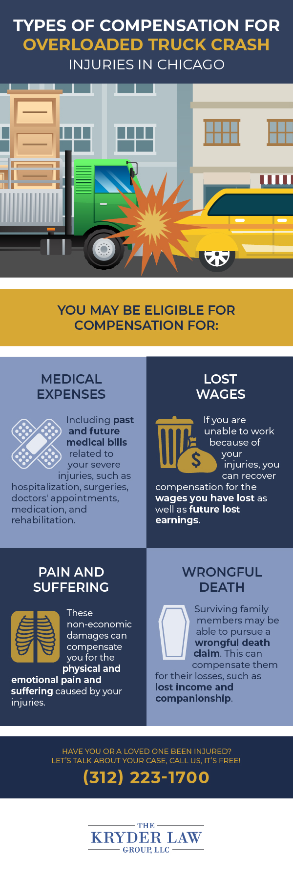 Types of Compensation for Overloaded Overweight Truck Crash Injuries in chicago Infographic