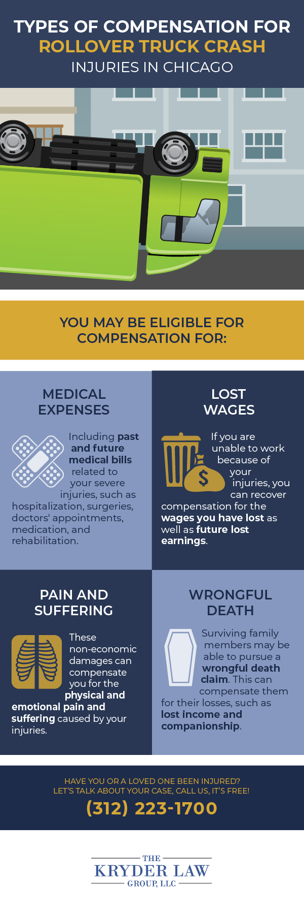 Types of Compensation for Rollover Truck Crash Injuries in Chicago Infographic