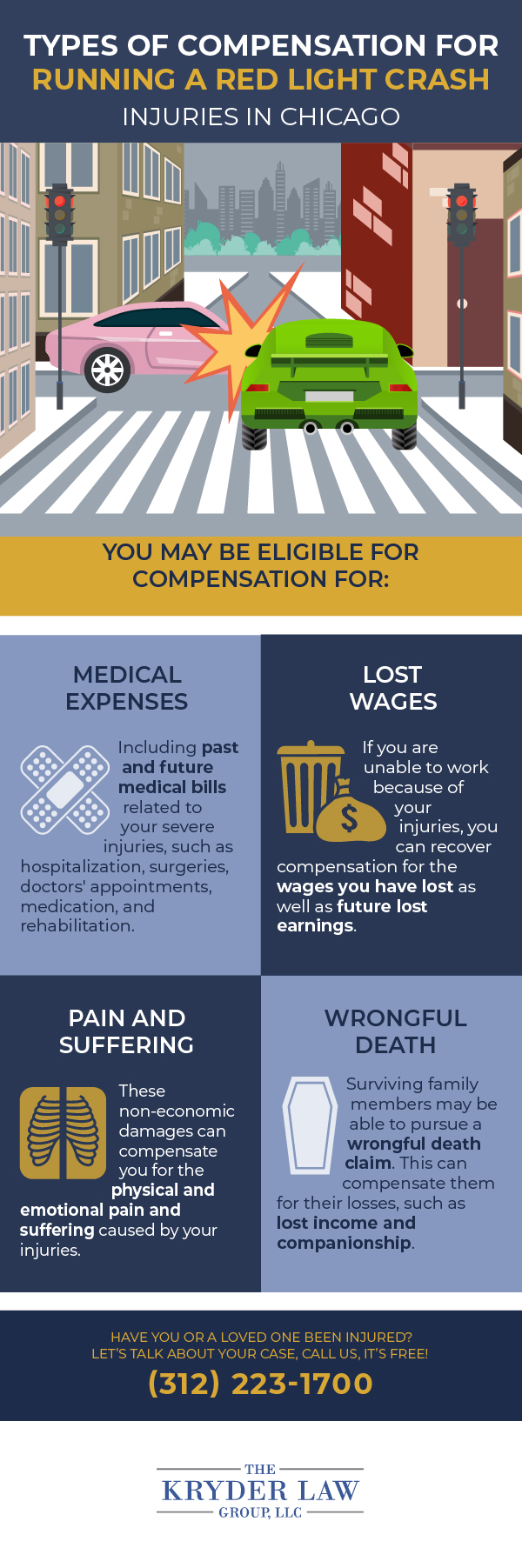 Types of Compensation for Running a Red Light Crash Injuries in Chicago