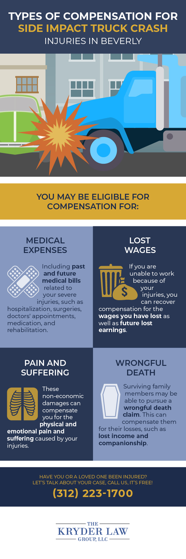 Types of Compensation for Side Impact Truck Crash Injuries in Beverly Infographic