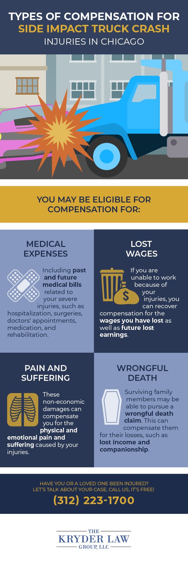 Types of Compensation for Side Impact Truck Crash Injuries in Chicago Infographic