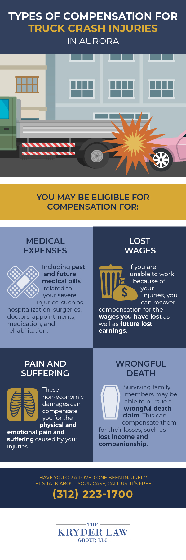 Types of Compensation for Truck Crash Injuries in Aurora