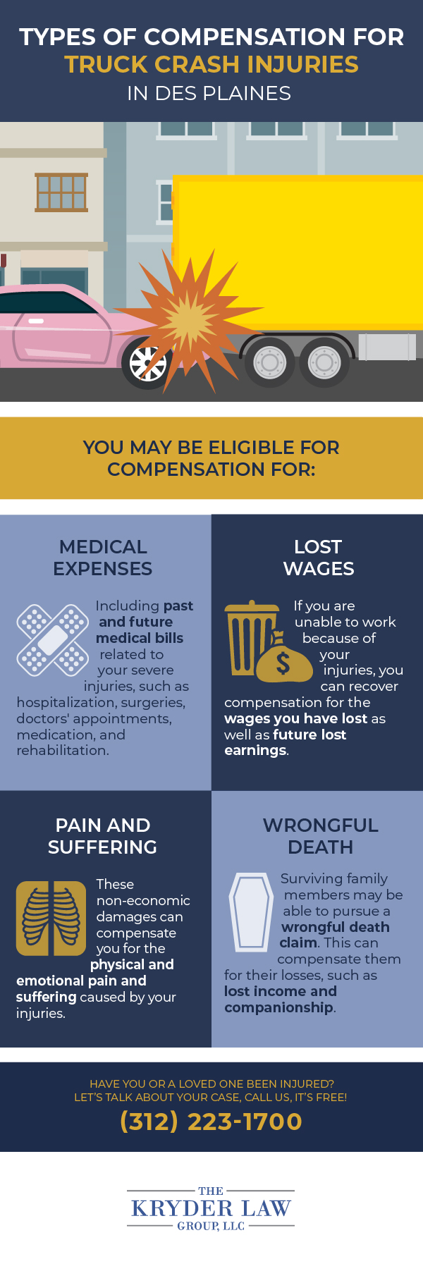 Types of Compensation for Truck Crash Injuries in Des Plaines Infographic