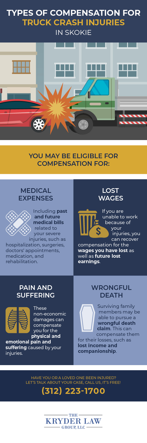 Types of Compensation for Truck Crash Injuries in Skokie Infographic