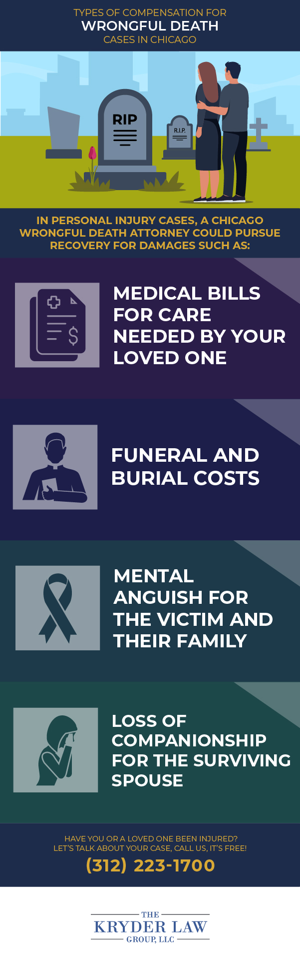 Types of Compensation for Wrongful Death Cases in Chicago