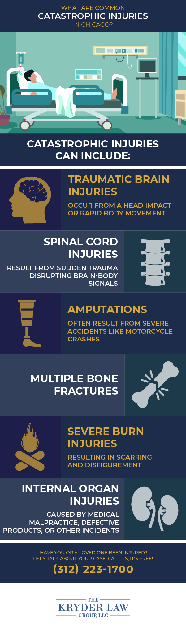 What Are Common Catastrophic Injuries in Chicago?