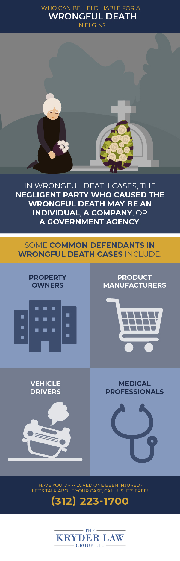 Who Can Be Held Liable for a Wrongful Death in Elgin?