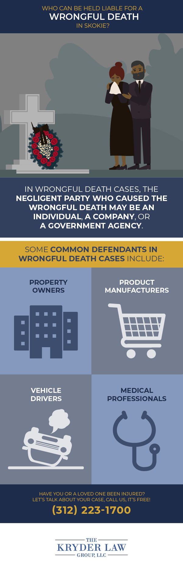 Who Can Be Held Liable for a Wrongful Death in Skokie Infographic