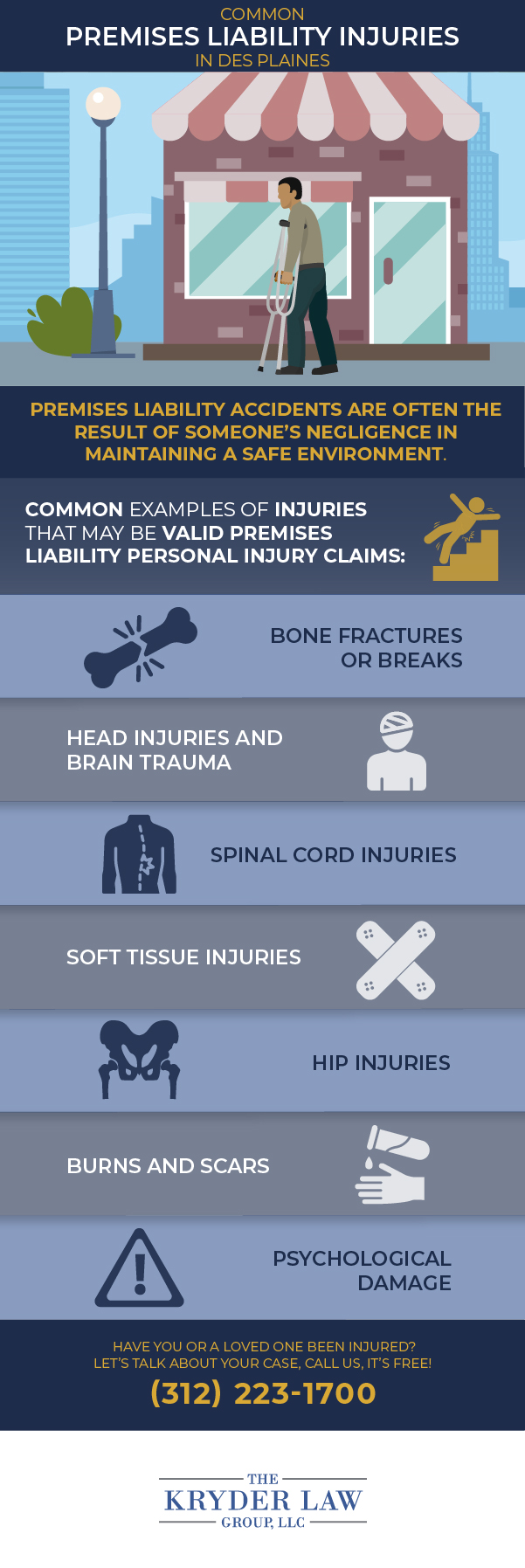 Common Premises Liability Injuries in Des Plaines Infographic