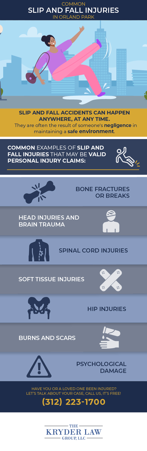 Common Slip and Fall Injuries in Orland Park Infographic