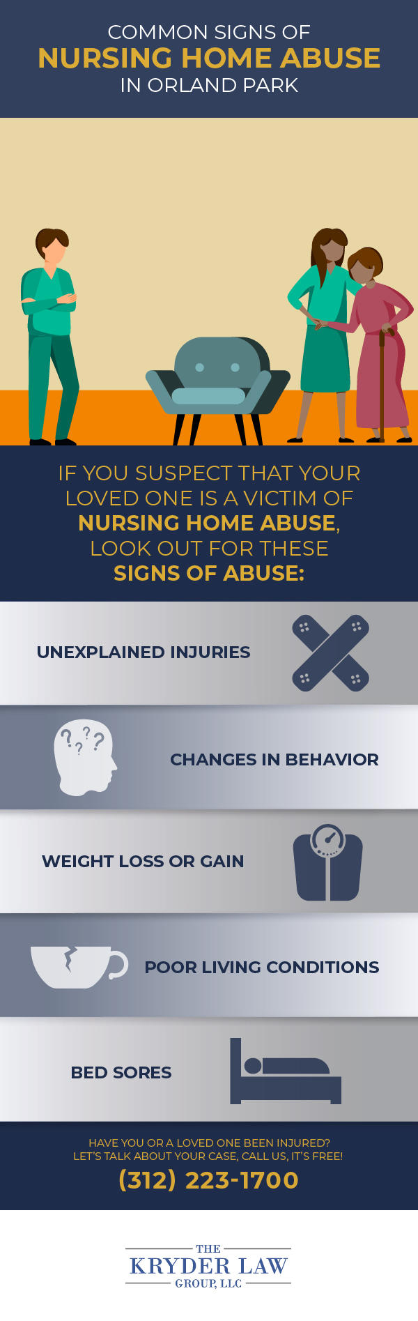 Common signs of Nursing Home Abuse in Orland Park Infographic