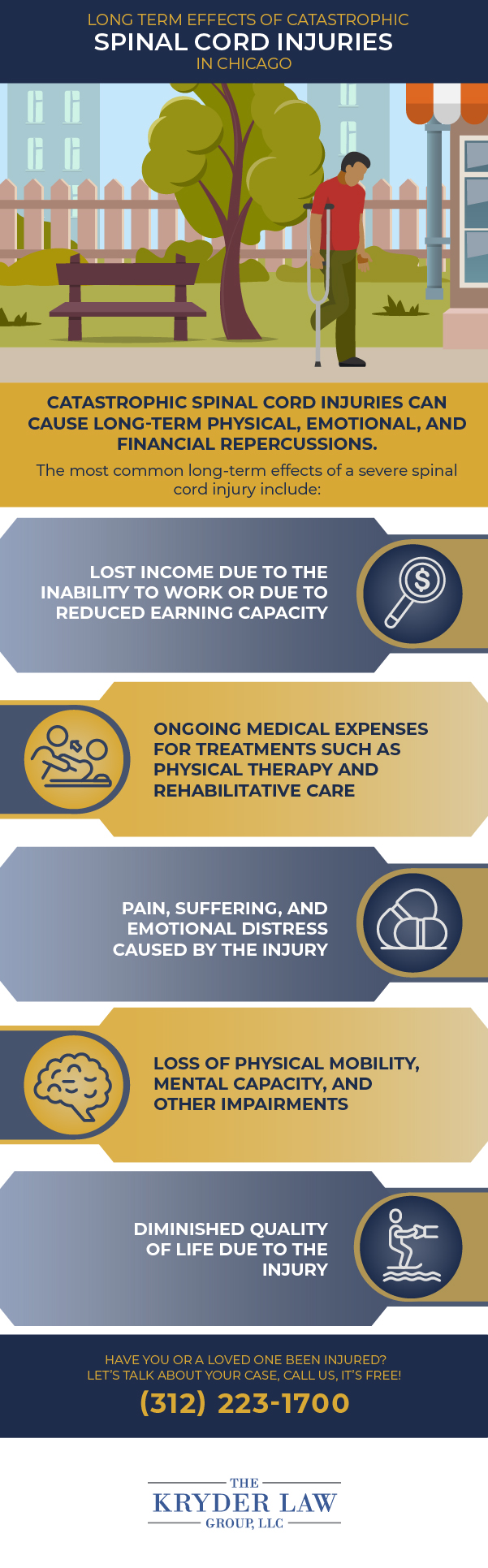 Long Term Effects of Catastrophic Spinal Cord Injuries in Chicago Infographic