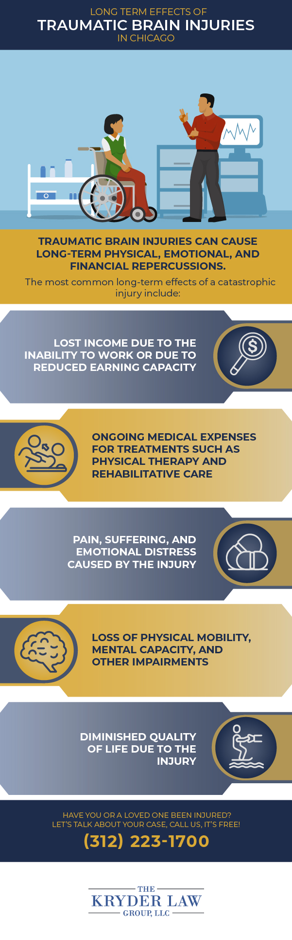 Long Term Effects of Traumatic Brain Injuries in Chicago