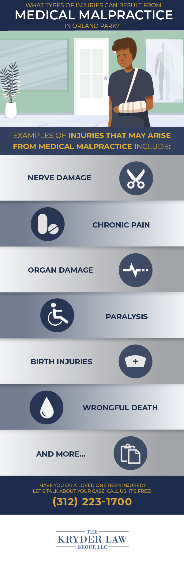 Orland Park Medical Malpractice Lawyer Infographic