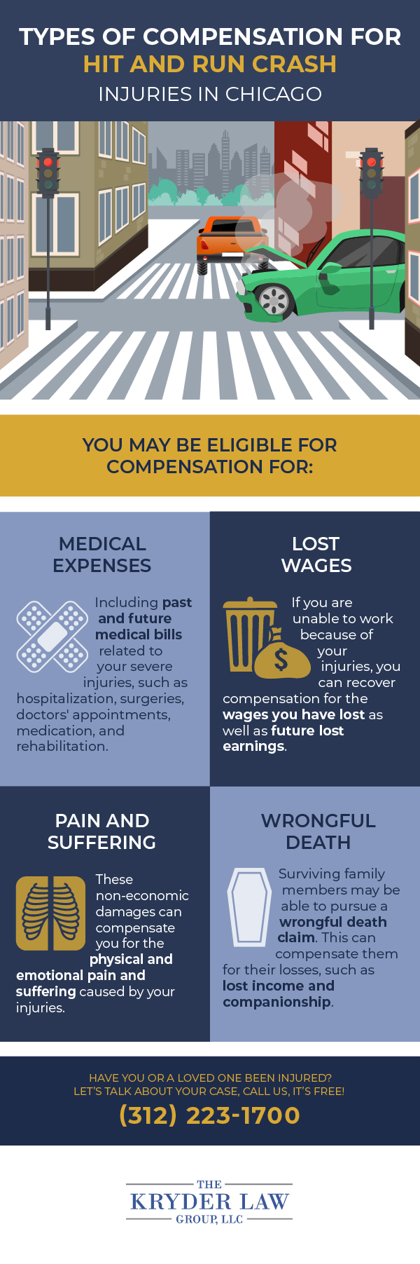 Types of Compensation for Hit and Run Crash Injuries in Chicago Infographic