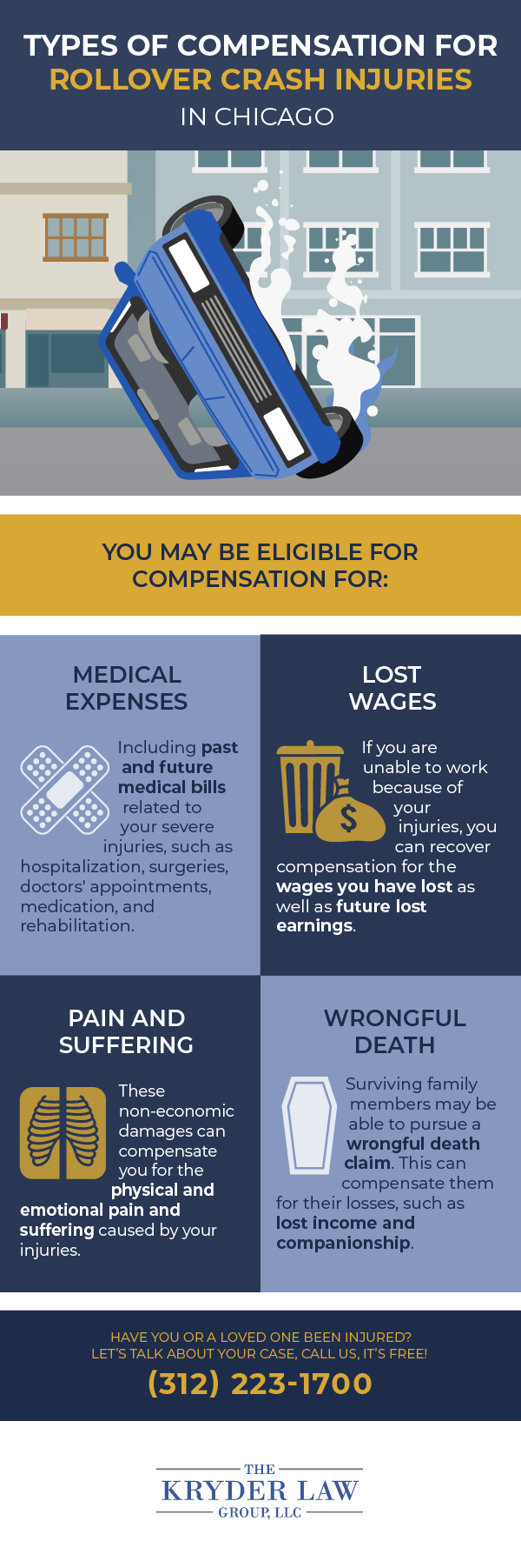 Types of Compensation for Rollover Crash Injuries in Chicago