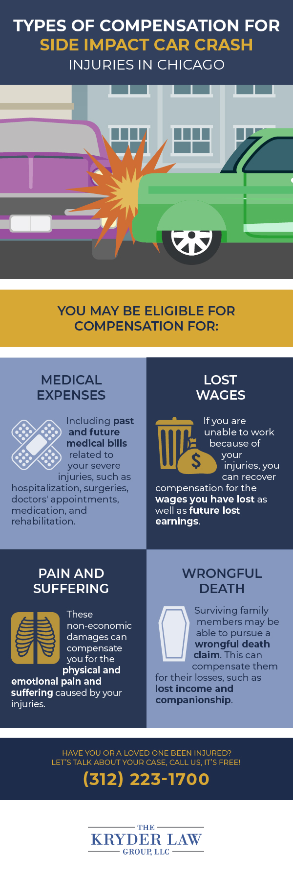 Types of Compensation for Side Impact Car Crash Injuries in Chicago Infographic