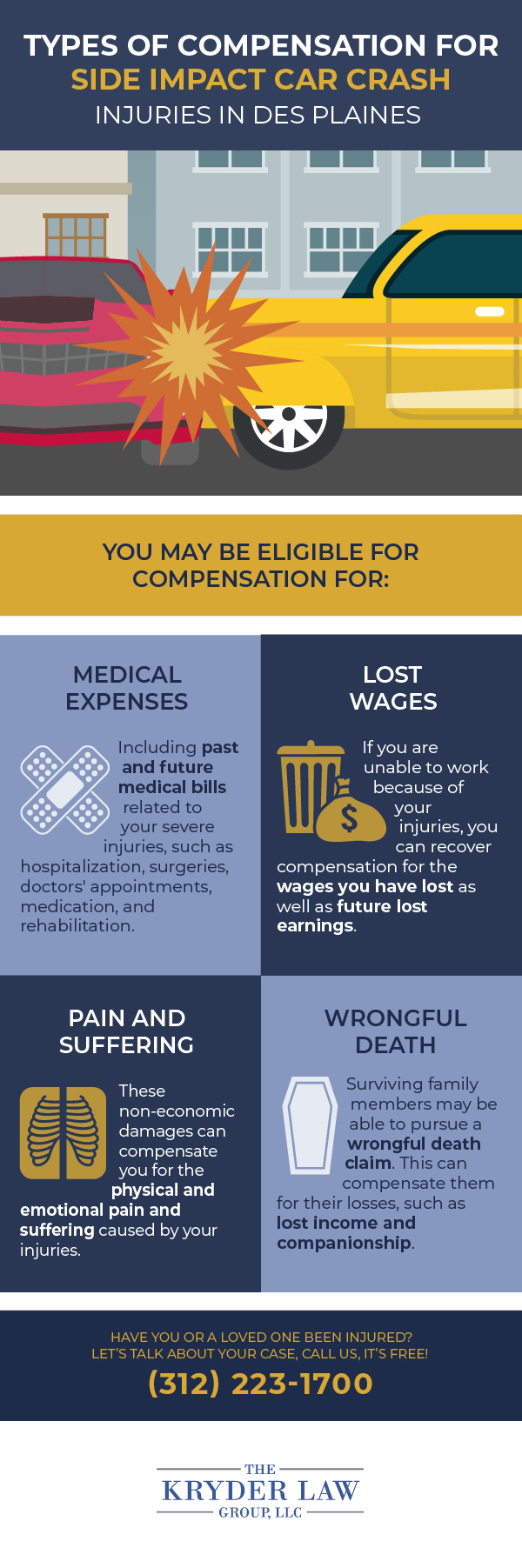 Types of Compensation for Side Impact Car Crash Injuries in Des Plaines