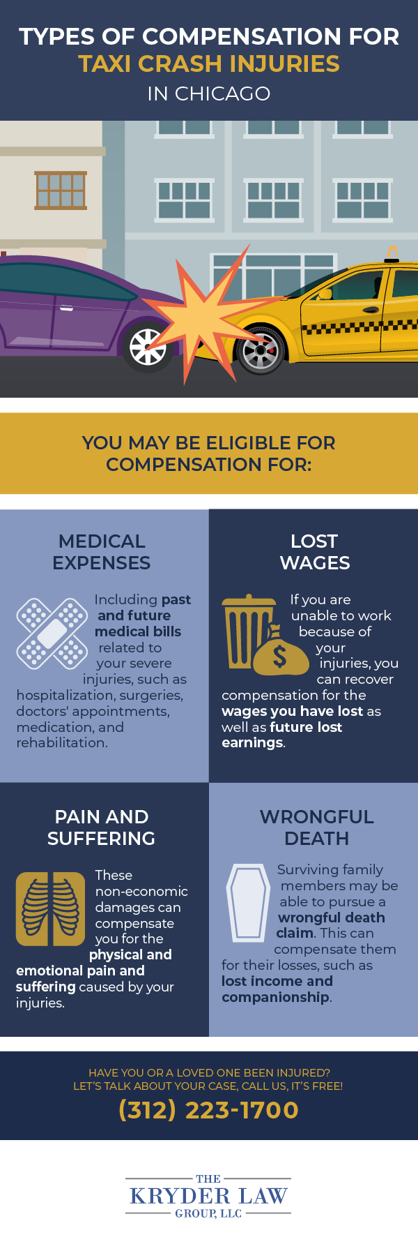 Types of Compensation for Taxi Crash Injuries in Chicago Infographic