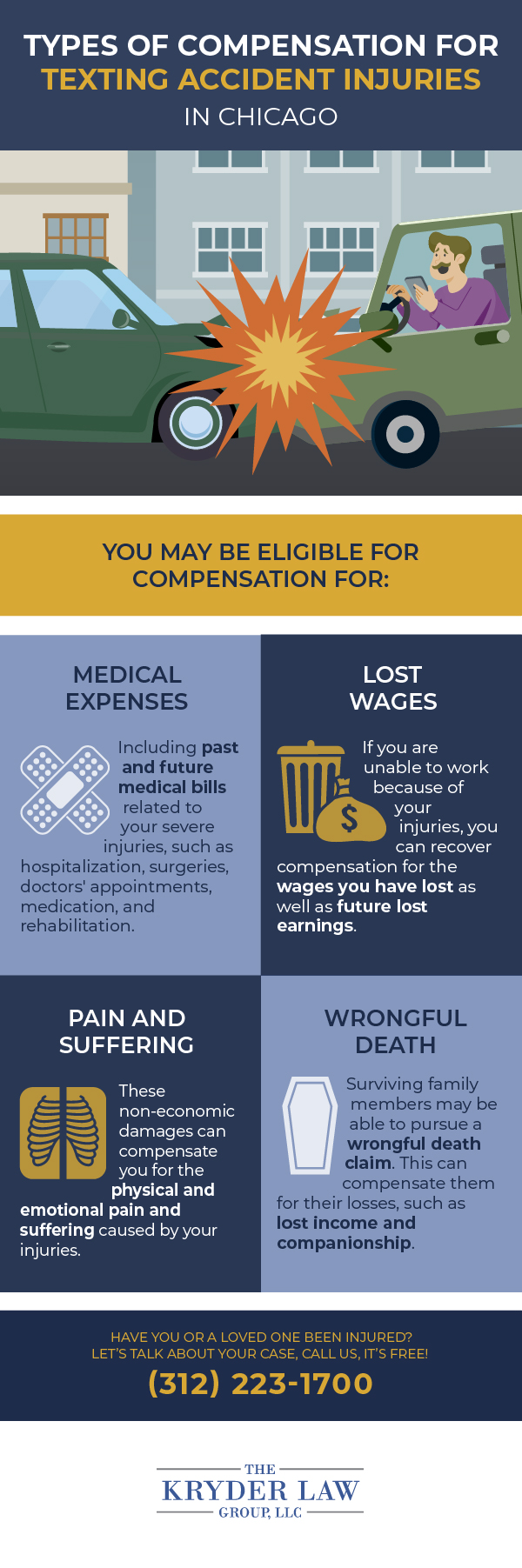 Types of Compensation for Texting while Driving Crash Injuries in Chicago Infographic