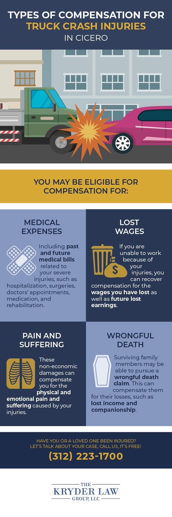 Types of Compensation for Truck Crash Injuries in Cicero Infographic