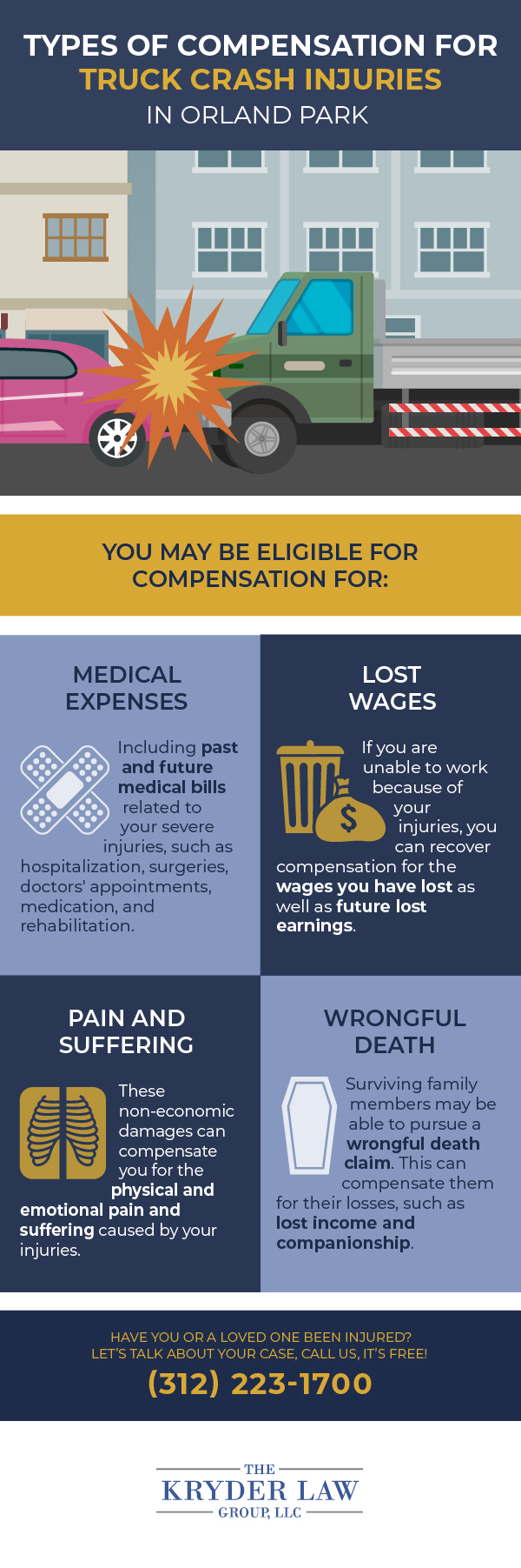 Types of Compensation for Truck Crash Injuries in Orland Park Infographic