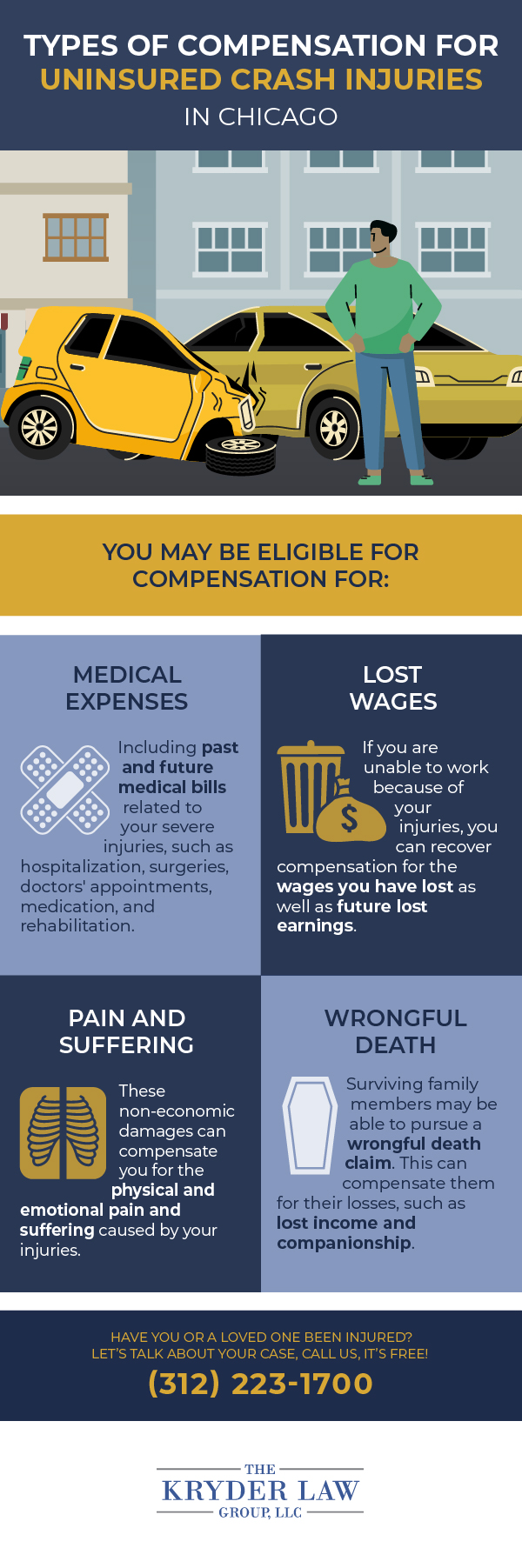 Types of Compensation for Uninsured Crash Injuries in Chicago Infographic