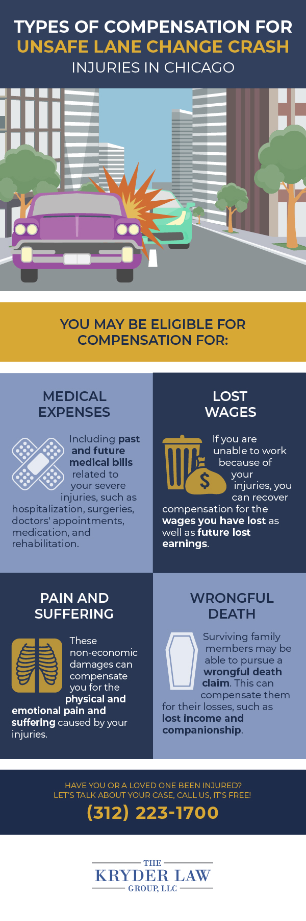 Types of Compensation for Unsafe Lane Change Crash Injuries in Chicago Infographic