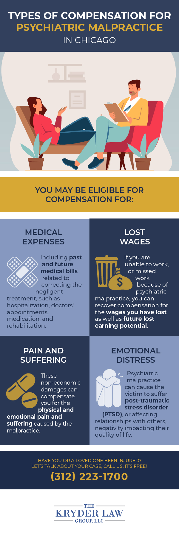 Types of Compensation for a Psychiatric Malpractice Case in Chicago Infographic