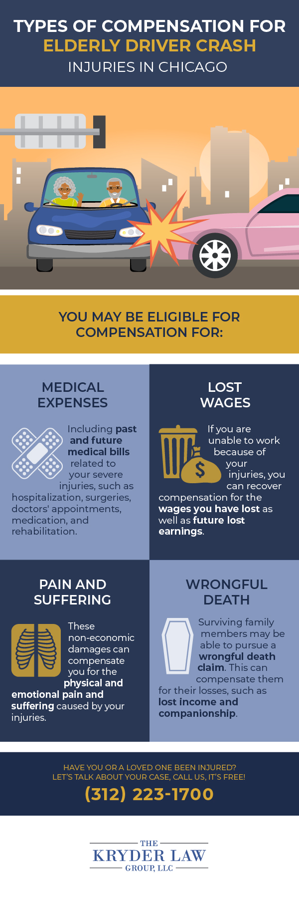 Types of Compensation for an Eldery Driver Crash Injuries in Chicago