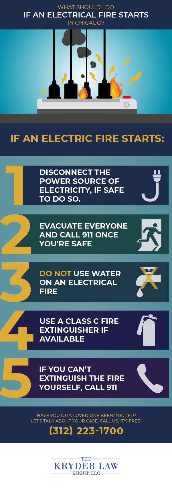 What Should I Do If An Electrical Fire Starts in Chicago?