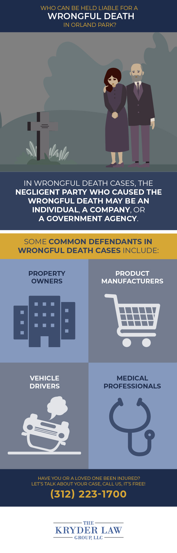 Who Can Be Held Liable for a Wrongful Death in Orland Park Infographic