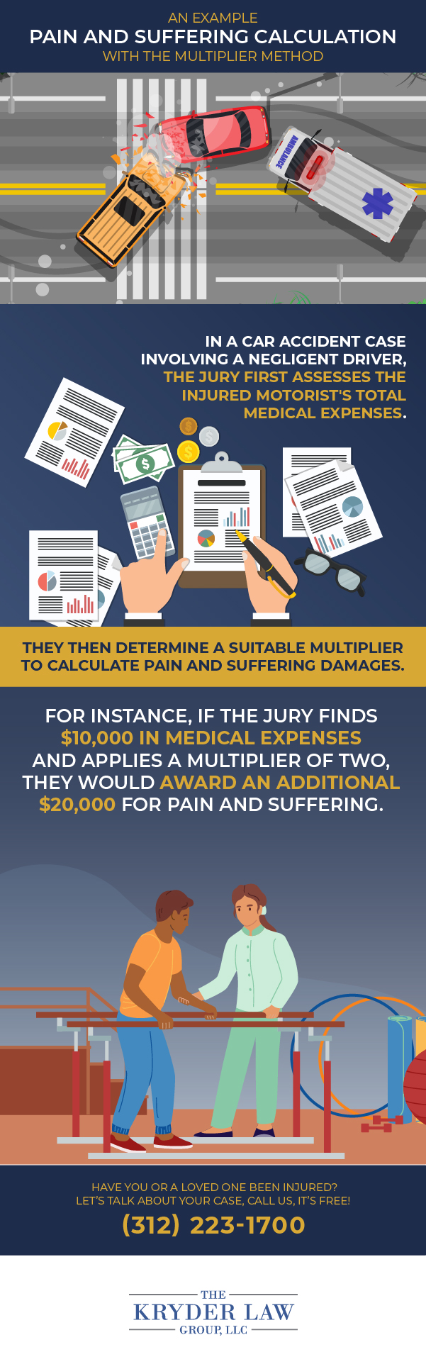 An Example Pain and Suffering Calculation with the Multiplier Method