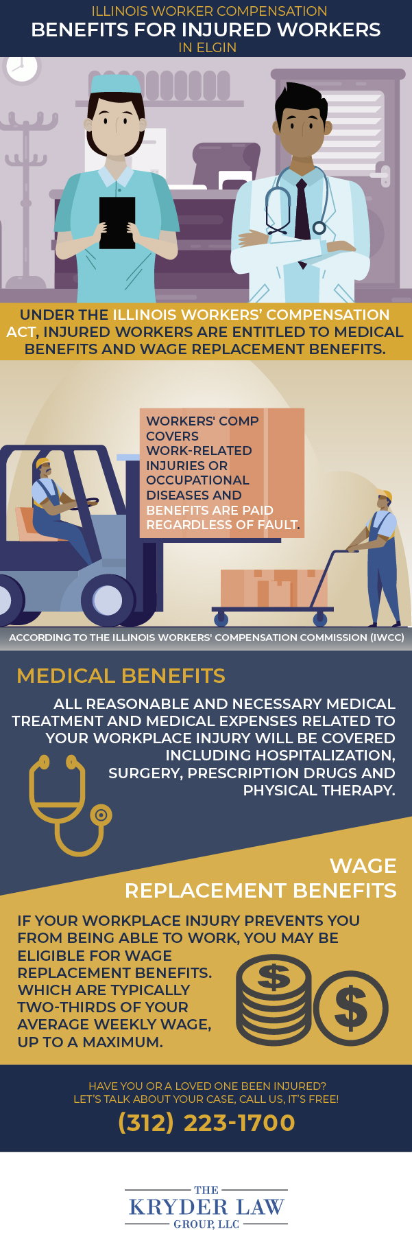 Elgin Workers Comp Lawyer Infographic