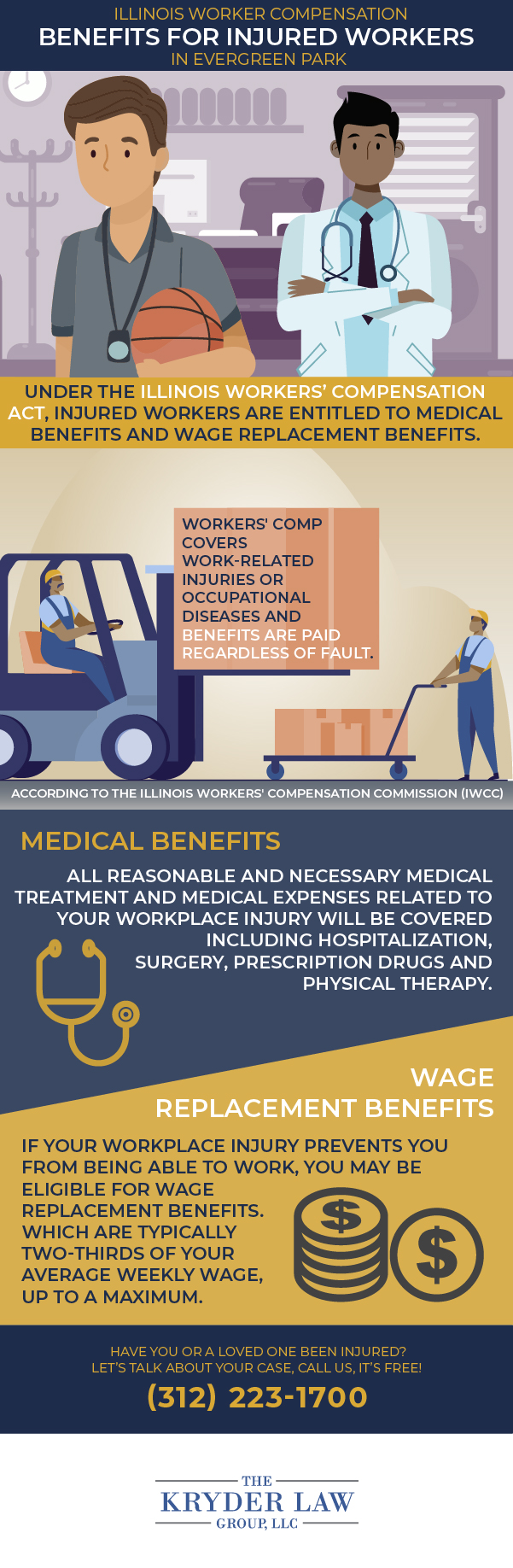 Evergreen Park Workers Comp Lawyer Infographic