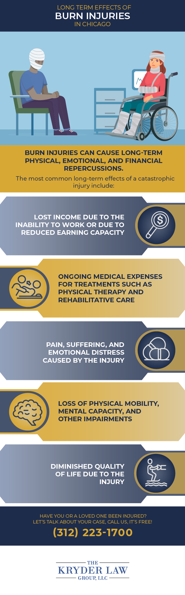 Long Term Effects of Burn Injuries in Chicago