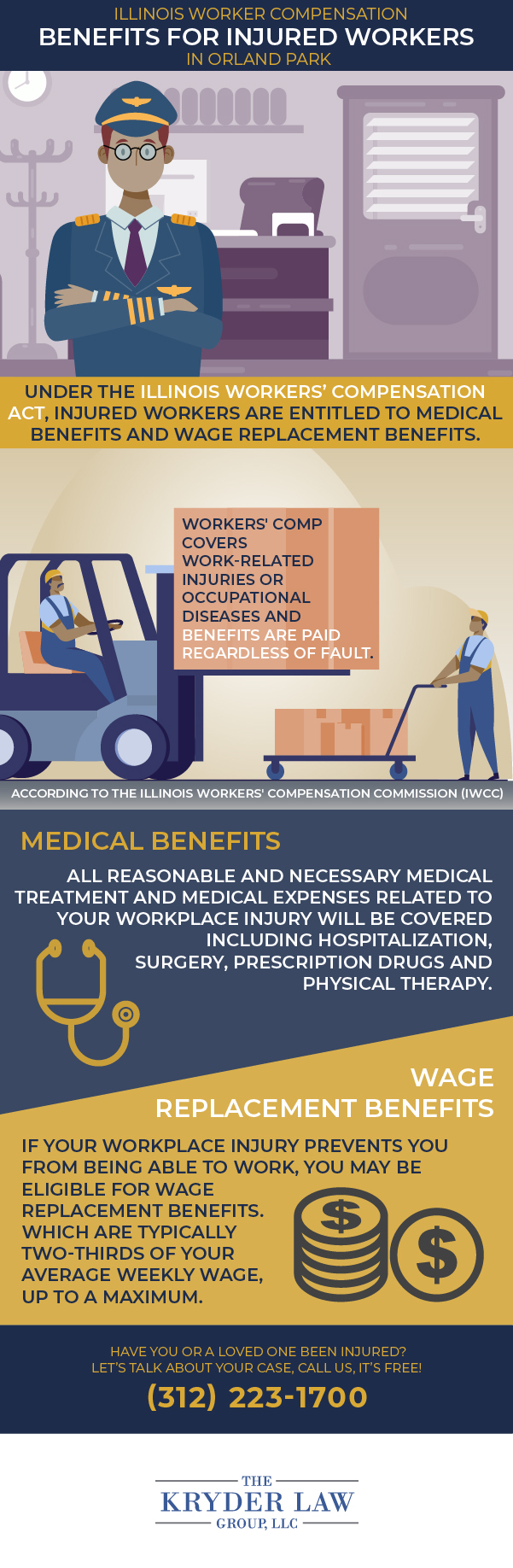 Illinois Worker Compensation Benefits For Injured Workers in Orland Park