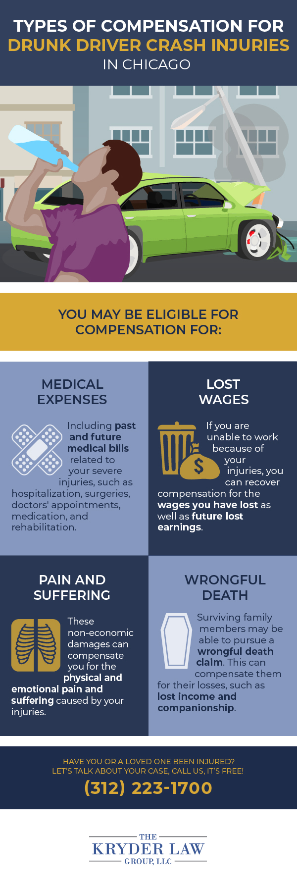 Types of Compensation for Drunk Driver Crash Injuries in Chicago