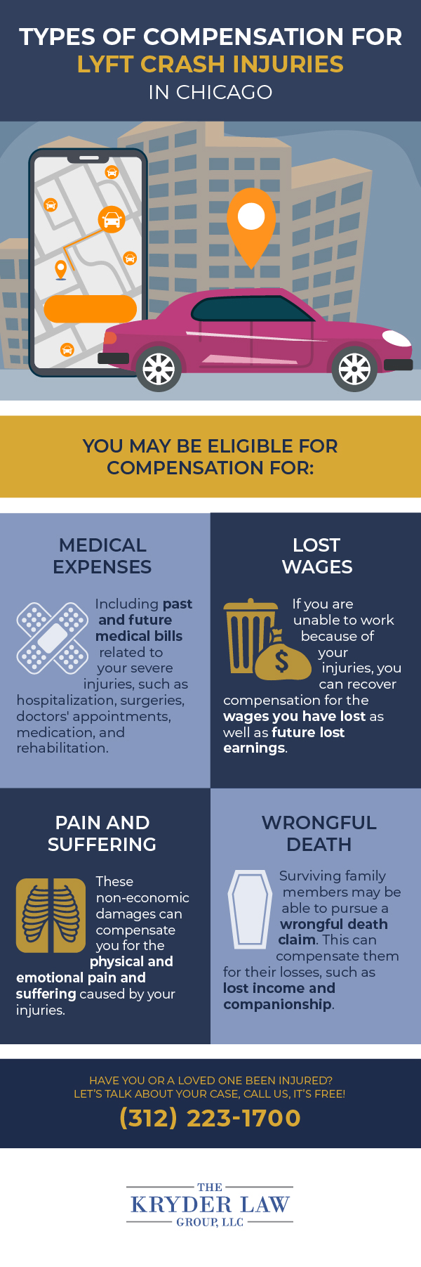 Types of Compensation for Lyft Crash Injuries in Chicago