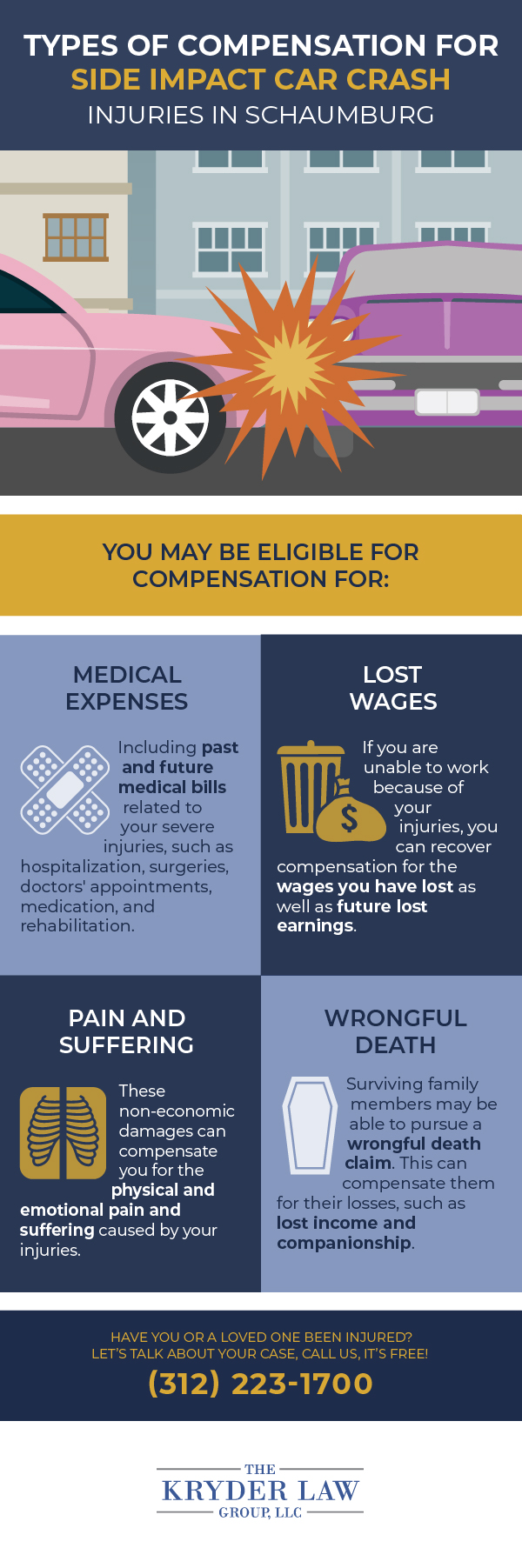 Types of Compensation for Side Impact Car Crash Injuries in Schaumburg