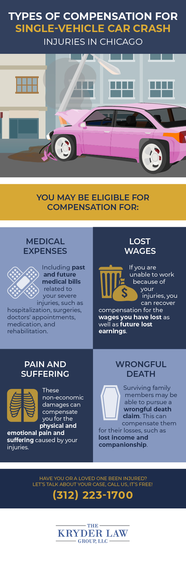 Types of Compensation for Single-Vehicle Car Crash Injuries in Chicago Infographic