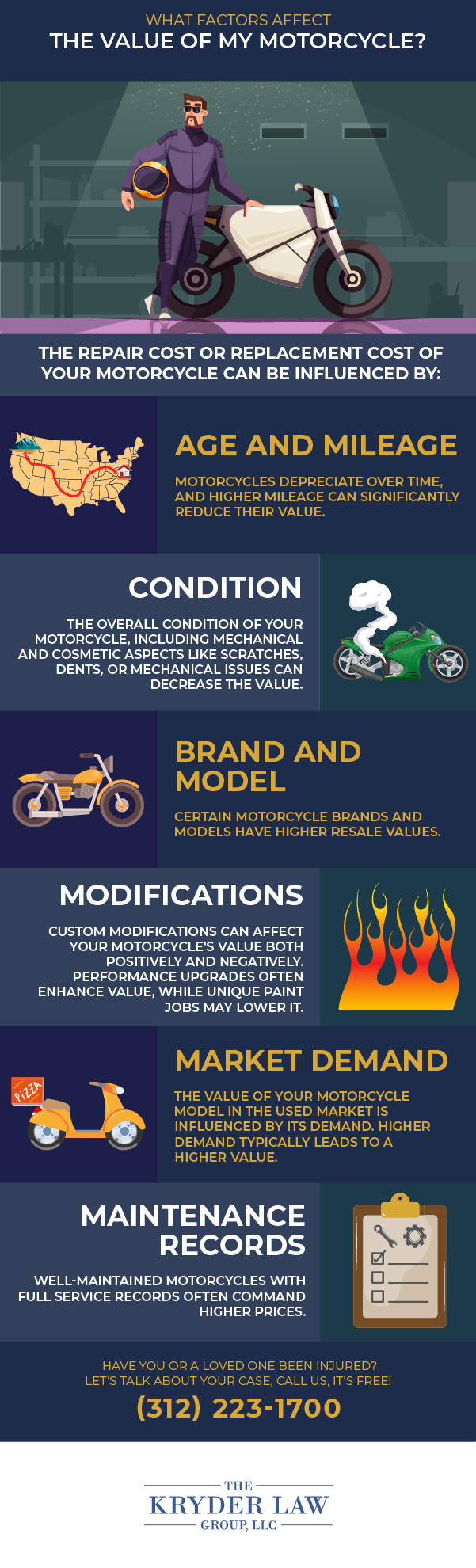 What Factors Affect the Value of My Motorcycle?