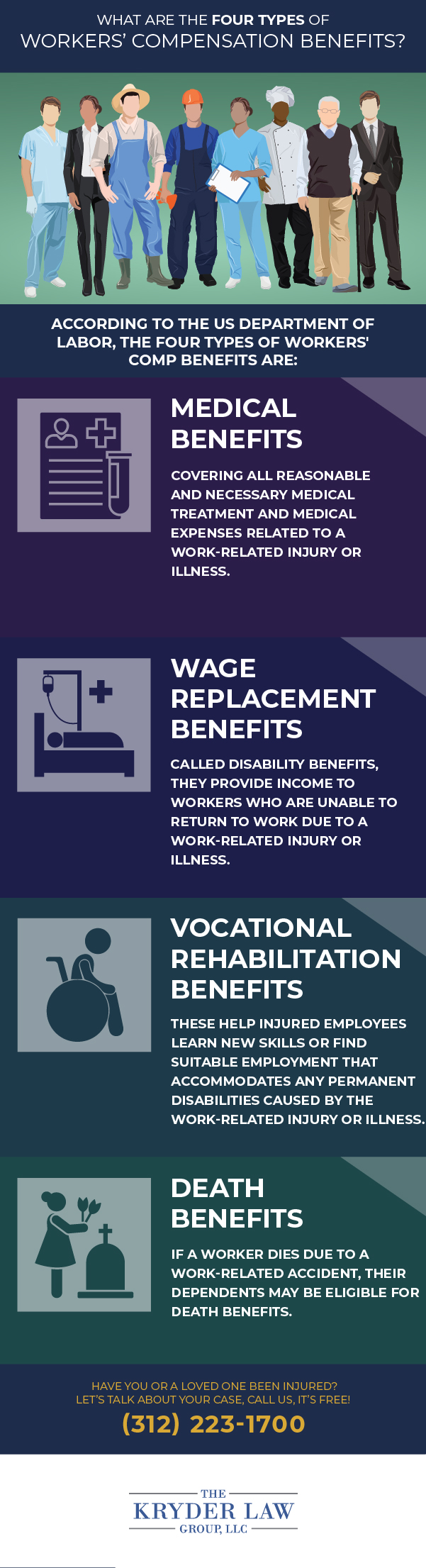 What Are the Four Types of Workers’ Compensation Benefits?