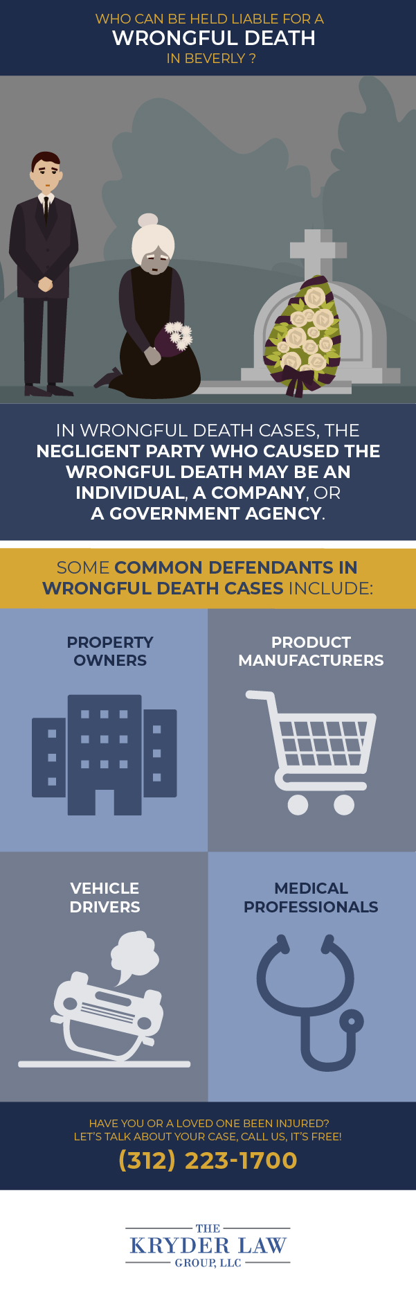 Who Can Be Held Liable for a Wrongful Death in Beverly Infographic