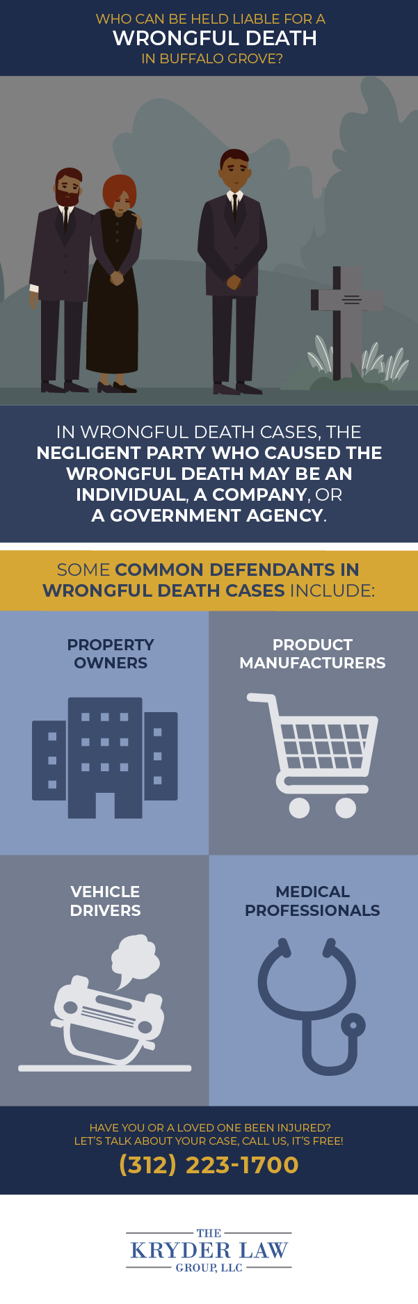 Who Can Be Held Liable for a Wrongful Death in Buffalo Grove?