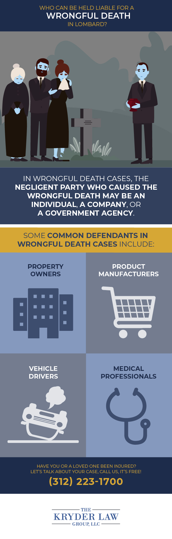 Who Can Be Held Liable for a Wrongful Death in Lombard?