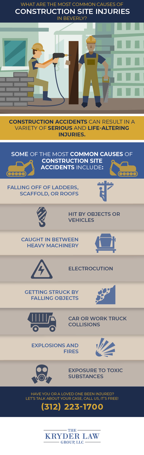 Beverly Construction Accident Lawyer Infographic